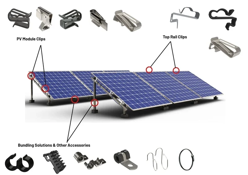 Industrial Fasteners | K2S Solar